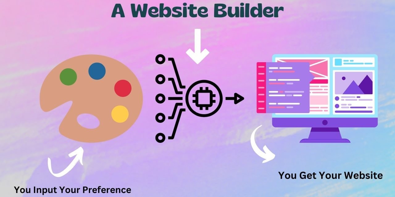 What is a Website Builder? Uncover How Site Builders Work