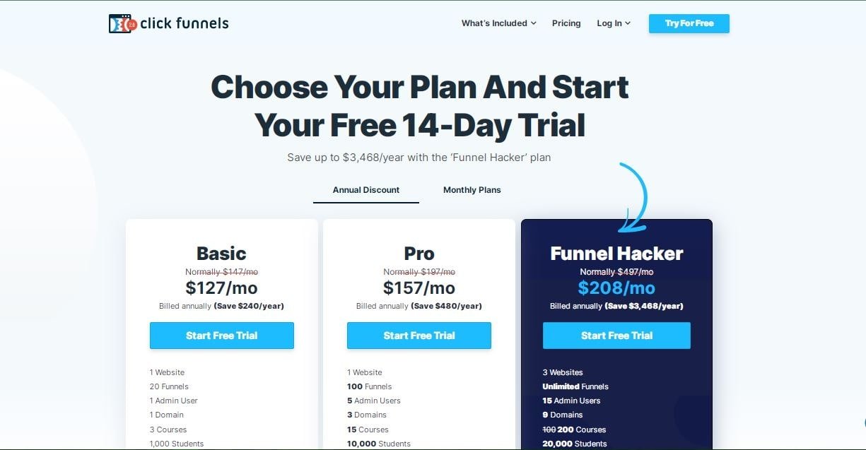 Clickfunnels Pricing