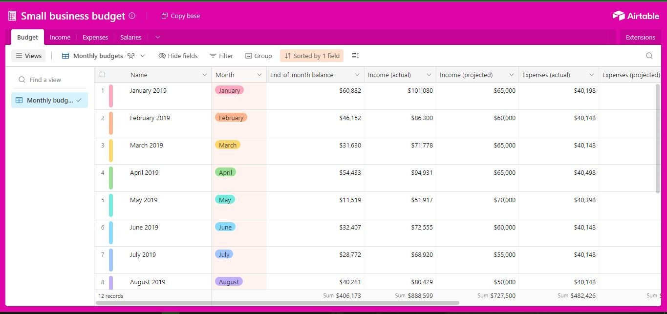 Finance and Budgeting