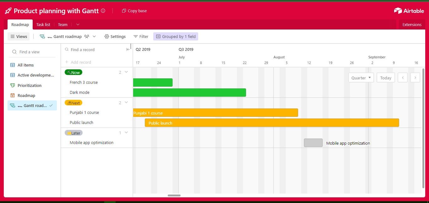 Product planning with Gantt