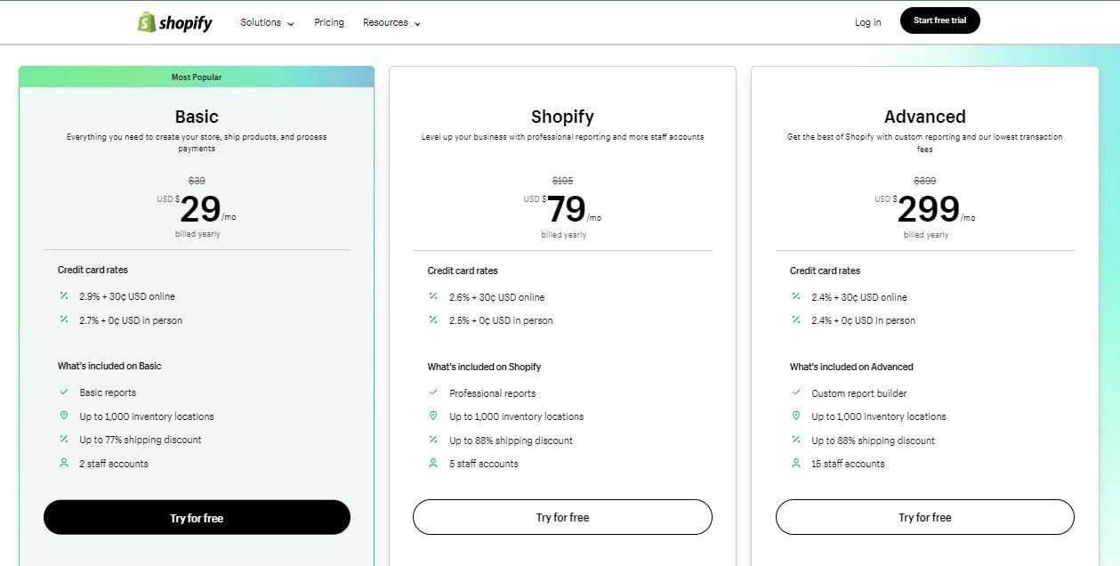 Shopify Pricing